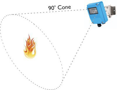 Flammenfühler, Fotosensoren und Flammendetektoren