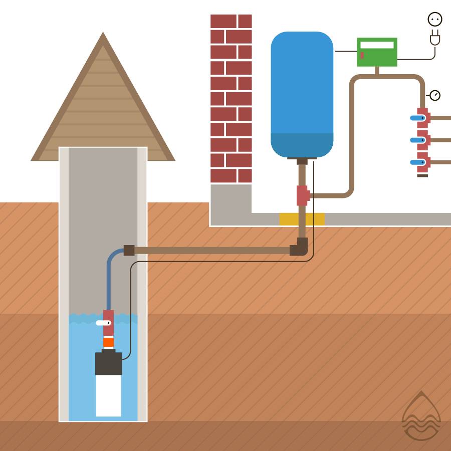 Wasserverteilung in einem Privathaus und ein Wasserversorgungssystem aus einer autonomen Quelle oder einer zentralen Autobahn