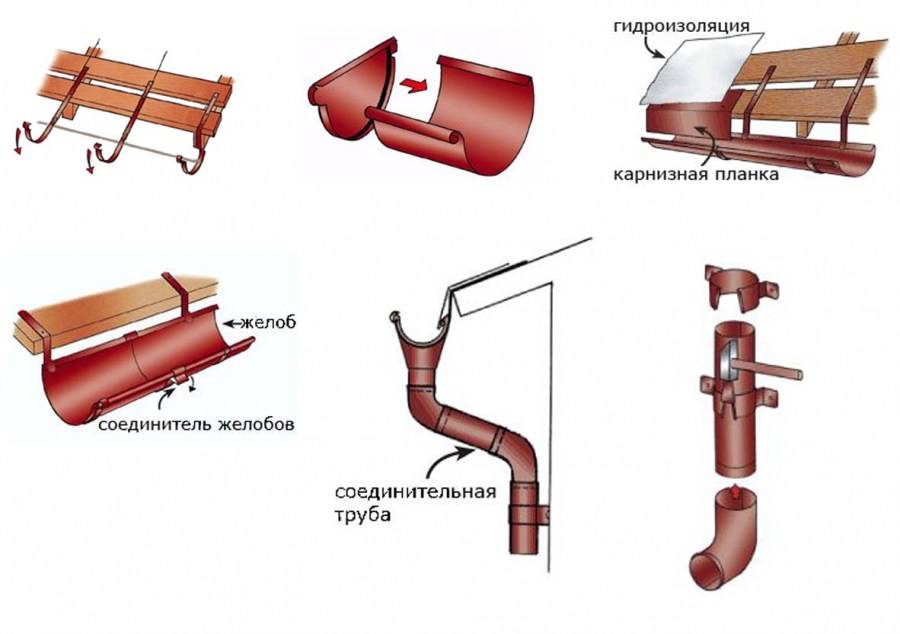 Montageanleitung für das Dockrinnensystem