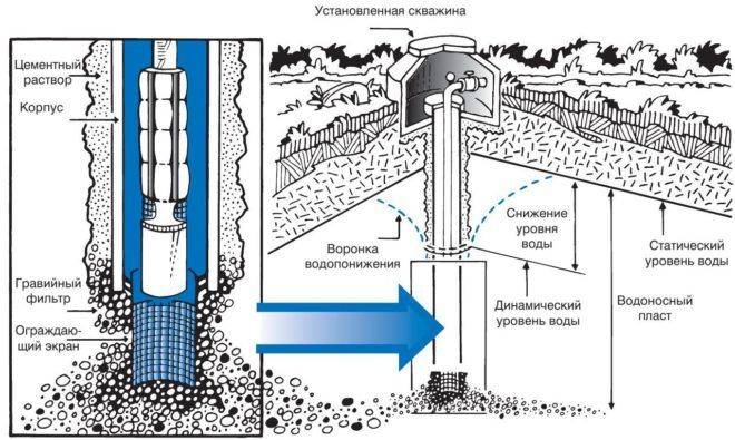 Drehbohren von Brunnen: Ein Überblick über die Bohrtechnik und die notwendige Ausrüstung