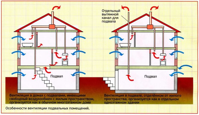 Lüftungsschacht in einer Wohnung eines mehrstöckigen Gebäudes, Schnitt, Schemata
