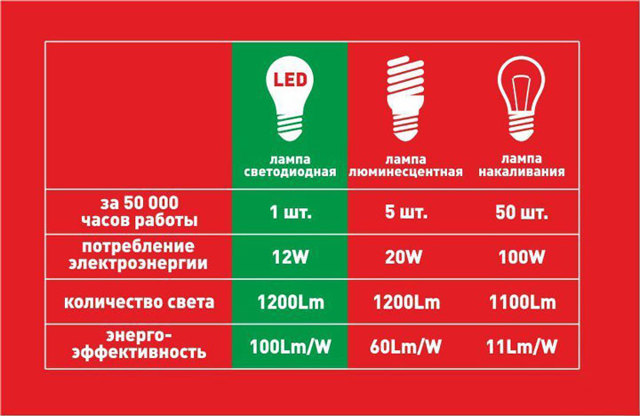 Was sind die Lampen für Strahler: Typen, Auswahl + beste Marken