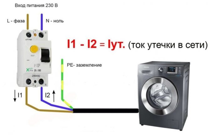 Ouzo-Installationsregeln - alles über Elektrik