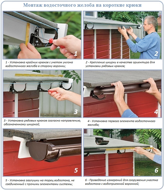 So installieren Sie eine Dachrinne: Installation von Dachrinnenhaken für ein Dachrinnensystem, Installationsanleitung, Befestigung
