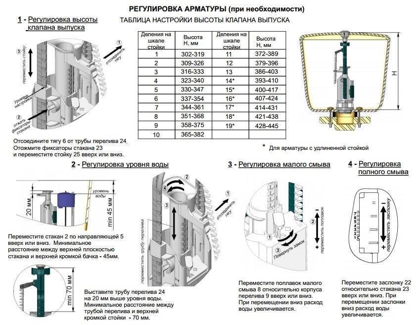 WC-Spülkasten-Armaturen: Einbaubeispiel + Verstelltechnik
