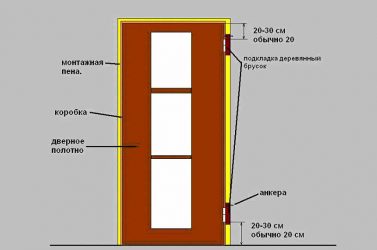 So installieren Sie eine Holztür mit Rahmen: nützliche Tipps