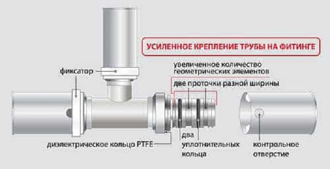 Do-it-yourself-Installationstechnik für Polypropylen-Rohre: Wir überlegen gründlich