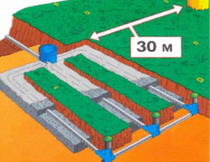 Filterfeld zum Selbermachen für eine Klärgrube: Diagramme und Berechnungen