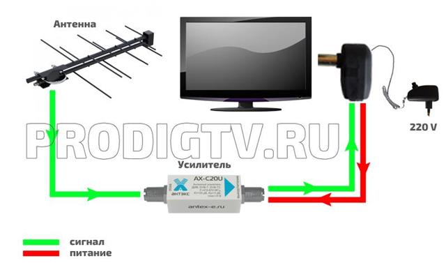 Splitter für TV-Kabel