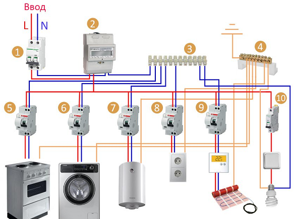 Schaltschrank-Trennung zum Selbermachen: Stromdiagramme + ausführliche Montageanleitung