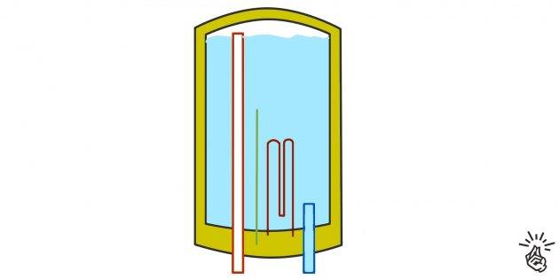 So lassen Sie Wasser aus einem Warmwasserbereiter ab: die Vor- und Nachteile verschiedener Methoden + ein Arbeitsbeispiel