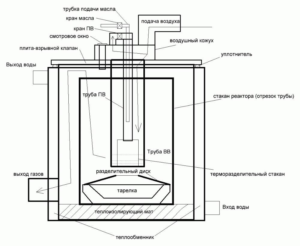Kessel zum Heizen im Bergbau: Vor- und Nachteile, Arten von Altölheizungen