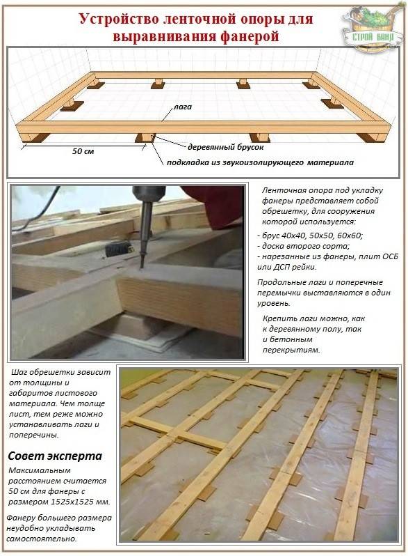 So nivellieren Sie einen Holzboden: Schritt-für-Schritt-Anleitung