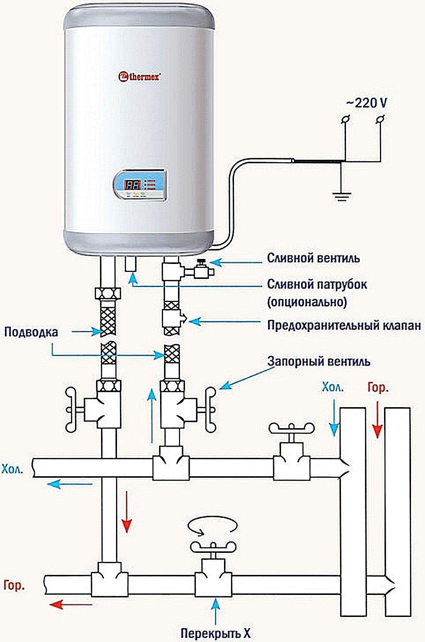 Thermex Warmwasserbereiter 50 Liter: Speicherboiler, Gebrauchsanweisung, Do-it-yourself-Reparatur