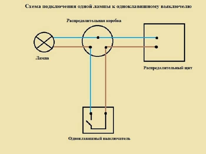 So schließen Sie eine Glühbirne über einen Schalter an: Diagramm, Anleitung