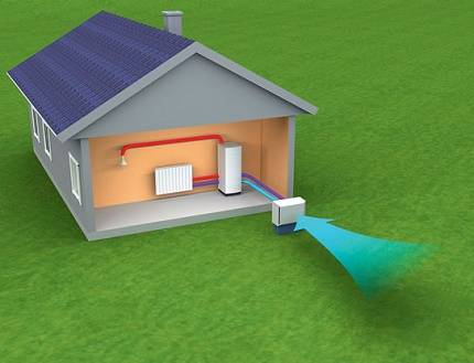 Varmepumpe "vand-vand": enhed, funktionsprincip, regler for at arrangere opvarmning baseret på det
