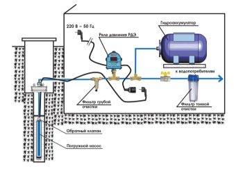 Einstellung der Pumpstation: Regeln und Algorithmus zum Einrichten des Gerätebetriebs