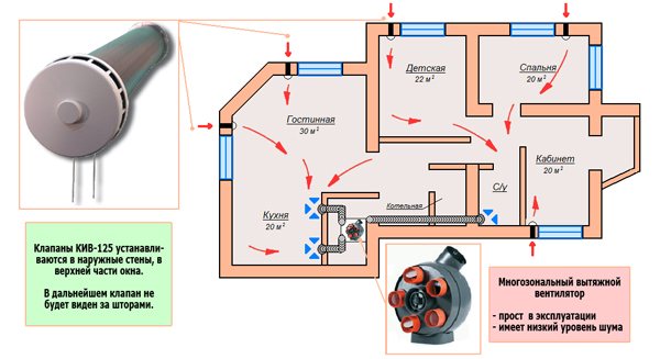 Opvarmning af forsyningsventilation i en lejlighed: typer af varmeapparater, funktioner efter eget valg og installation