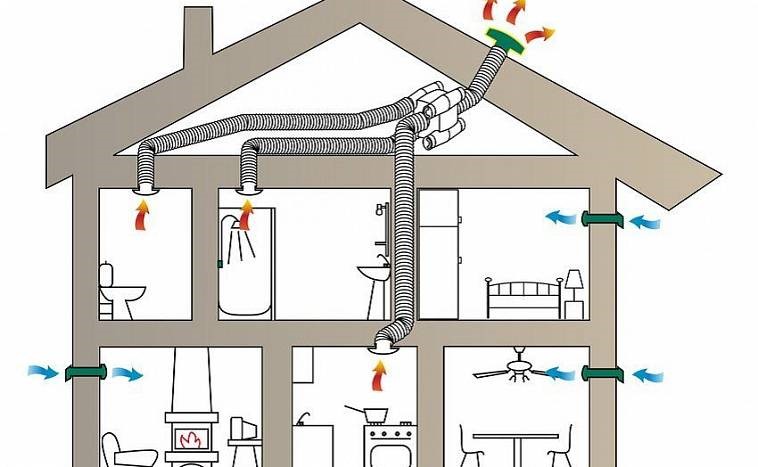 Funktionsprincip, design og installation af det naturlige ventilationssystem