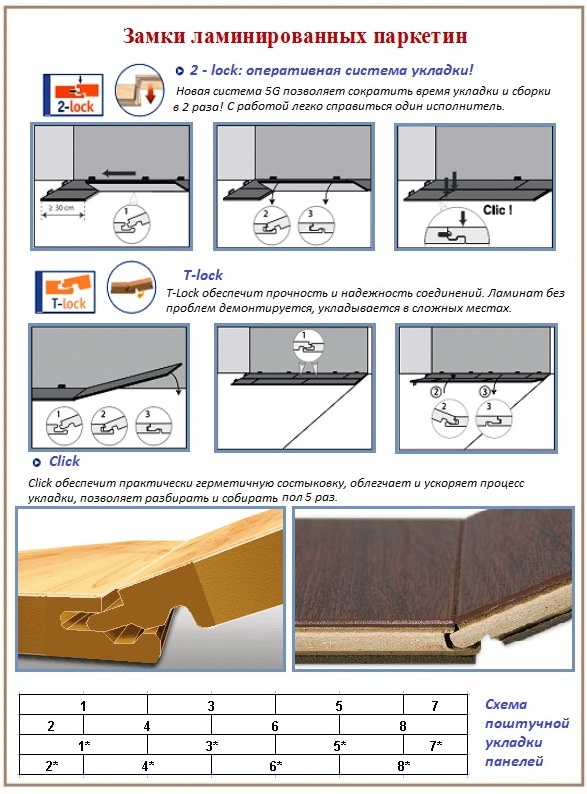 Laminat an der Wand verlegen: Ausstattungsmerkmale, Laminatverlegung zum Selbermachen, Schritt-für-Schritt-Anleitung