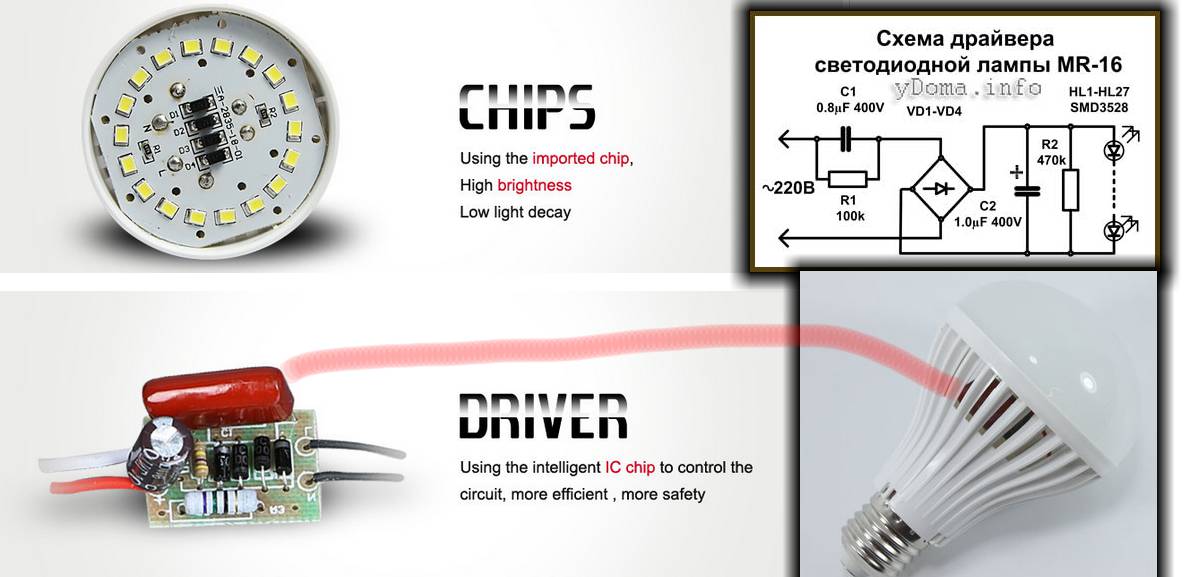 LED-Treiber für LED-Lampen und LED-Typen und -Typen