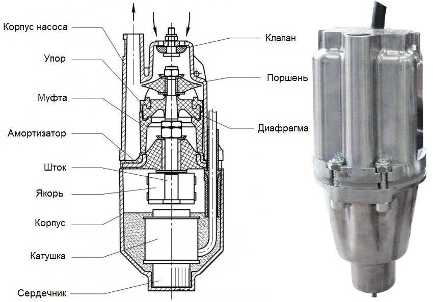 Bewertung von Vibrationspumpen für Brunnen und Brunnen | Tauch-Vibrationspumpe, die besser ist | cnp offizieller Vertreter