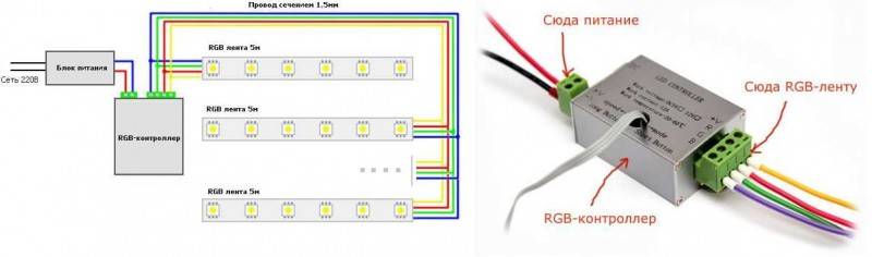 So schließen Sie einen LED-Streifen an: die Hauptphasen der Installation und des Anschlusses