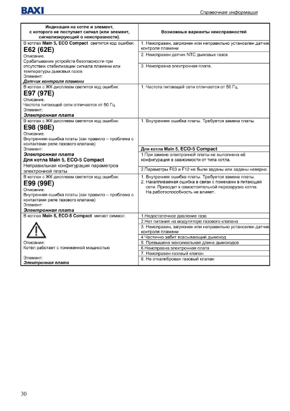 Fehlercodes für Gaskessel Immergaz