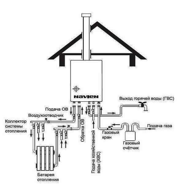 Vedligeholdelse af gaskedler Navien: instruktioner til installation, tilslutning og konfiguration