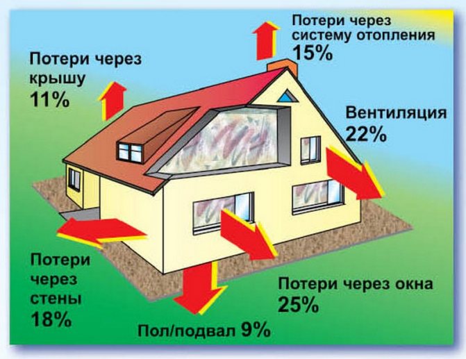 So sparen Sie Gas beim Heizen Ihres Hauses - einfache Tipps