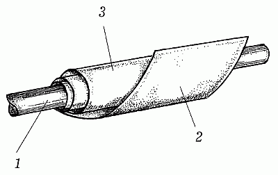 Rohrschellen: Typenübersicht und Montagehinweise