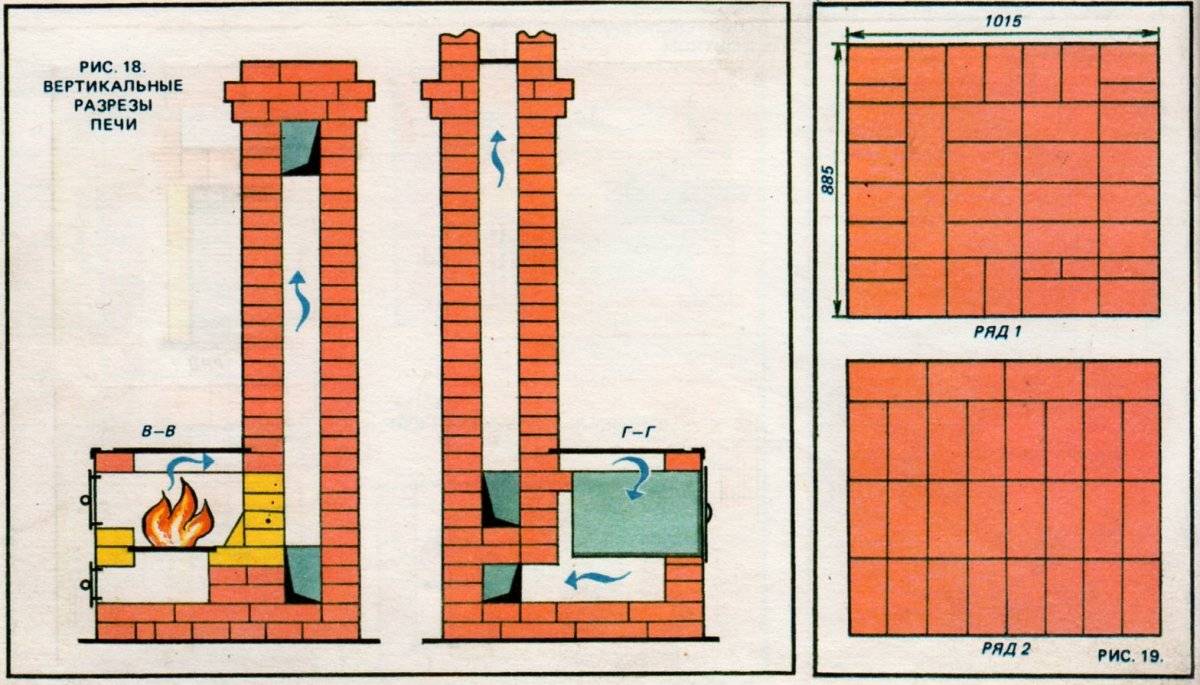 Steinbackofen für zu Hause: Typen, Bestellbeispiele + Aufbauanleitung