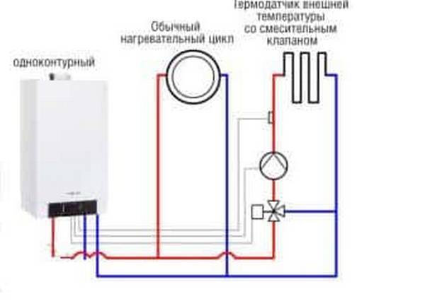 Thermostat für einen Heizkessel: Typen, Aufbau, Funktionsprinzip