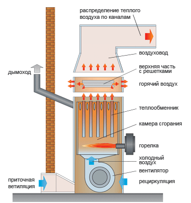 Das Funktionsprinzip des elektrischen Konvektors
