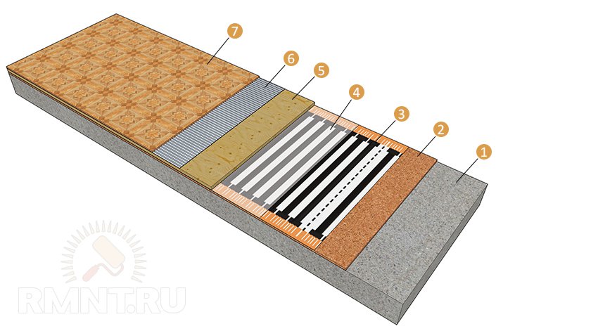 Infrarotwarmer Boden unter Linoleum: Installation, Anleitung, Videobewertungen