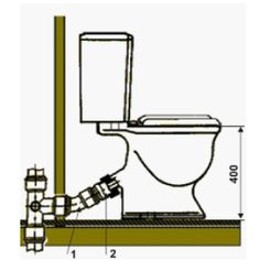 Welche Toilettenschüssel wählen?