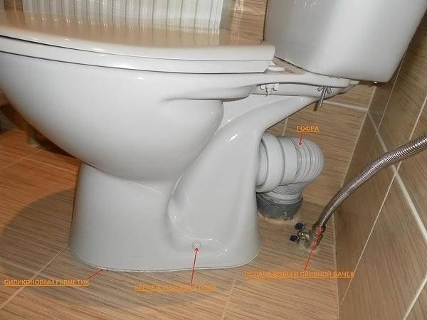 Fastgørelse af toilettet til gulvet: analyse af 3 "korrekte" teknologiske metoder