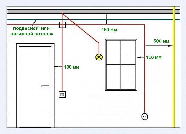 Verkabelungsort in einem Schaltschrank: Diagramm vor dem Austausch