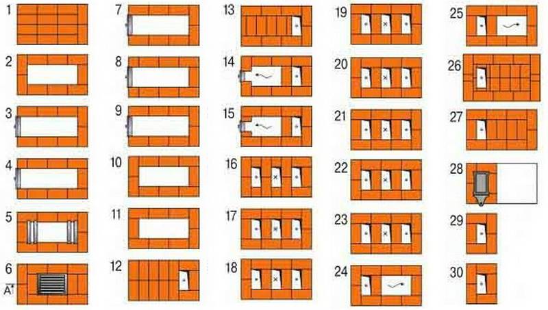 Ofenverlegung zum Selbermachen: eine ausführliche Anleitung + Bestellungen mit Diagrammen und Zeichnungen