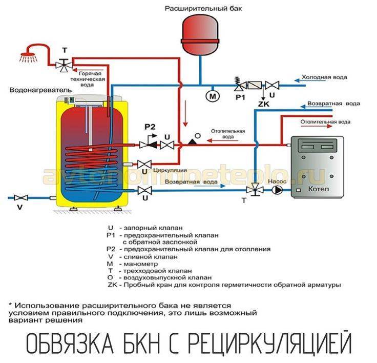 Anschließen eines indirekten Heizkessels an einen Einkreiskessel - Diagramme, Optionen, Schritt-für-Schritt-Anleitungen 