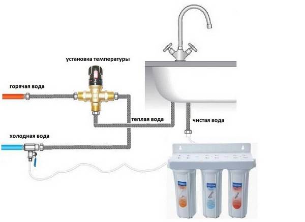 Termostatisk vandhane: hvordan man vælger og installerer en termostatisk vandhane