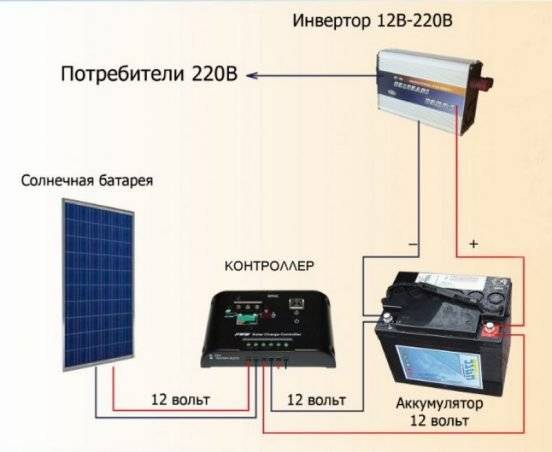So stellen Sie eine Solarbatterie selbst her: Schritt-für-Schritt-Anleitung
