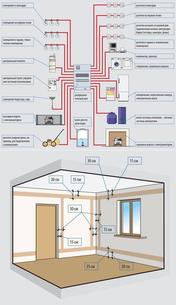 Elektroinstallation in einem Neubau
