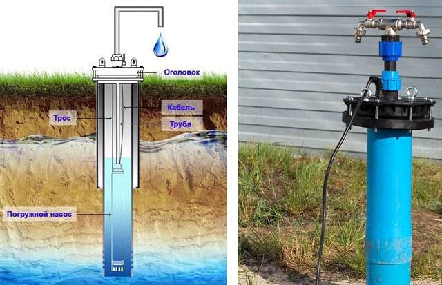 So wählen Sie eine Pumpe zum Pumpen von Wasser aus