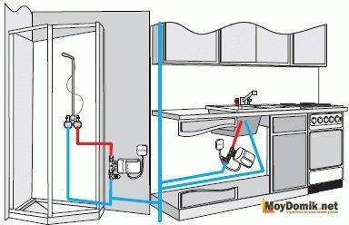 Sådan bruges en lagertank eller flowvarmer - regler for drift