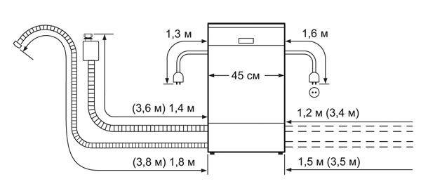 Siemens SR64E003RU Geschirrspüler im Test: bewährte Qualität