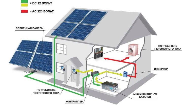 Sådan laver du et solbatteri med dine egne hænder: instruktioner til selvmontering