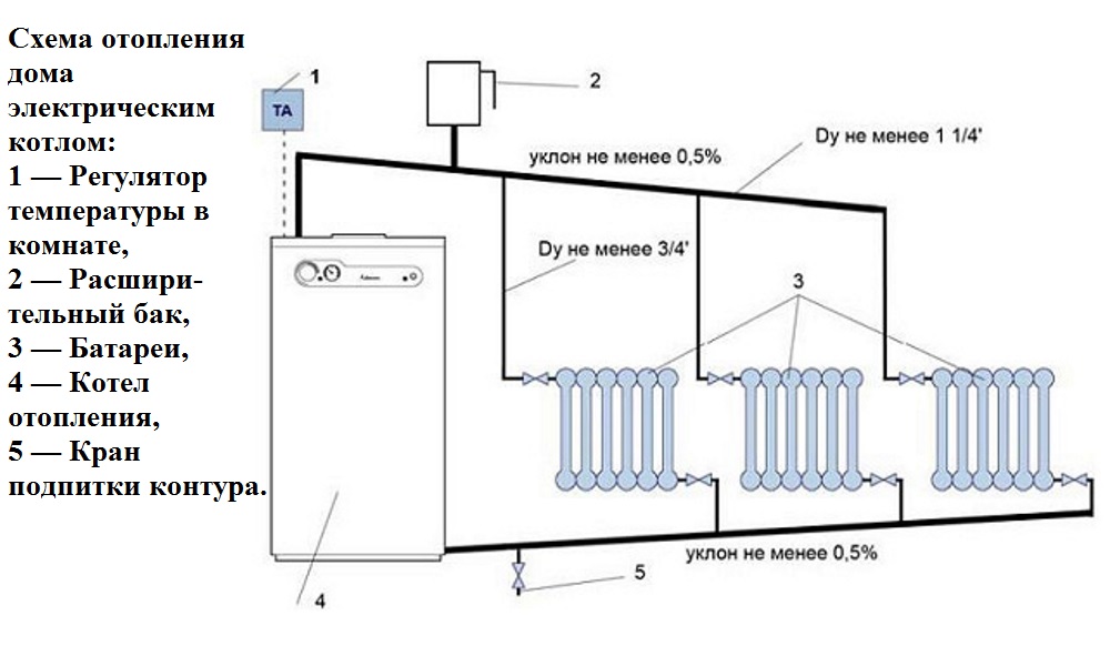 Anschlussplan eines Elektroheizkessels - Vor- und Nachteile des Systems, Typen und Eigenschaften von Elektrokesseln, Foto- und Videobeispiele