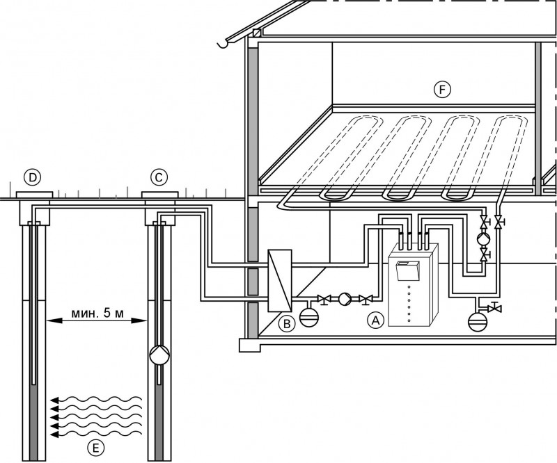 Varmepumpe "vand-vand": enhed, funktionsprincip, regler for at arrangere opvarmning baseret på det