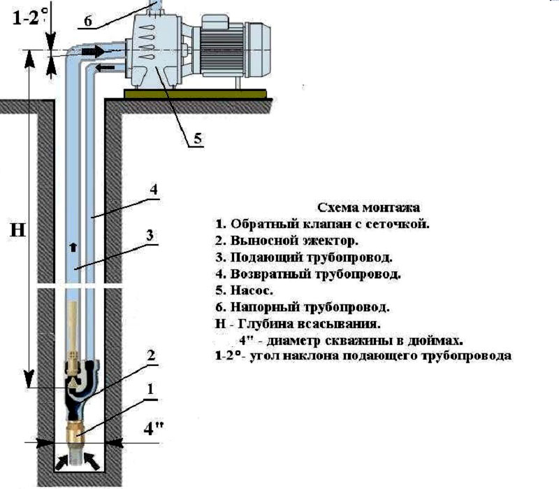 Installation einer Pumpstation: Installations- und Anschlussplan einer Pumpstation in einem Privathaus